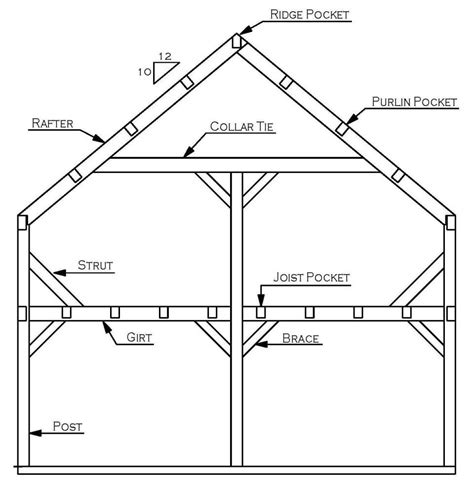 bent metal from a barn house|what is a bent building.